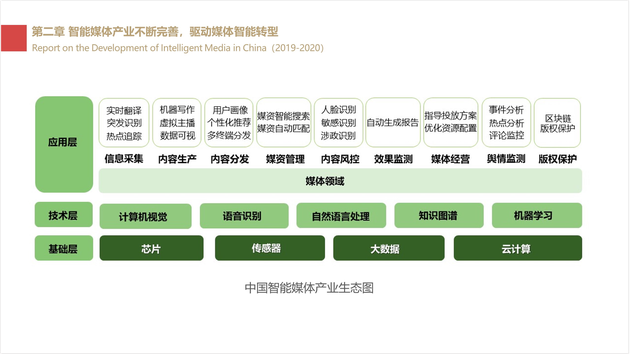 新浪AI媒研院联合中传发布《中国智能媒体发展报告》