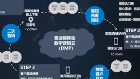泰迪熊移动5G场景消息推动企业升级触达用户方式
