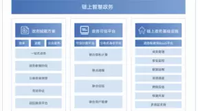 加速中国产业智能化升级，百度智能云这样布局区块链