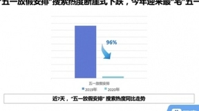 百度五一节搜索大数据：长假宅家不虚度，“快速减肥”成热点