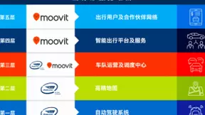 英特尔约9亿美元收购Moovit 并入Mobileye业务部门