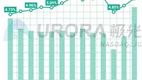 2020年Q1极光移动互联网报告：58同城旗下安居客位居买房租房APP渗透率榜首