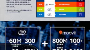 英特尔收购Moovit，加速Mobileye的MaaS发展进程