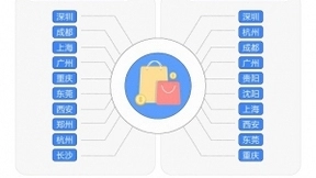 58同城批发和零售业就业报告：企业招聘需求环比上升116.35% 企业平均支付月薪6478元