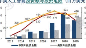 AI公司开始破产了：投资人已经很长时间不看AI了