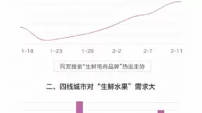 想生存，先修“路”，百度“共度计划”为农企打通信息高速公路