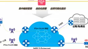 赛特斯5G白盒SD-WAN正式上线 垂直行业云专线强势来袭