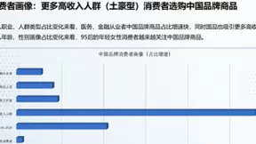 这届“95后”让人刮目相看！年轻消费者更青睐在京东买国产手机
