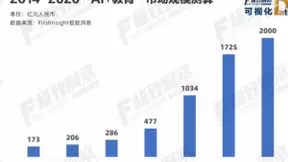 极致洞察发布AI+教育权威报告 掌门教育AI技术赋能个性化教学再获认可