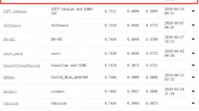 登顶全球No.1,紫光华智场景解析技术领航AI新时代
