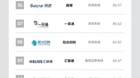 中国首份采购数字化榜单发布 京东以智能采购领跑行业