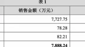 寒武纪披露 7nm云端智能芯片预计2021年形成规模化收入