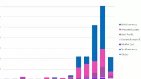 Omdia：新冠疫情对专网市场的影响
