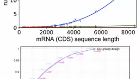 百度AI发布LinearDesign算法，全球首次解决mRNA疫苗不稳定性问题