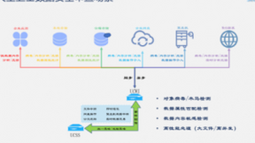 天空卫士GatorCloud 云端数据防泄漏产品正式上线
