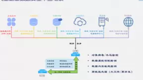 天空卫士GatorCloud 云端数据防泄漏产品正式上线