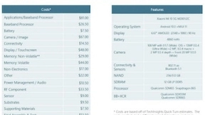 旗舰杀手们的小遗憾，5G时代的成本取舍之道