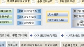 文思海辉金融智见系统：精准识别秒速审单