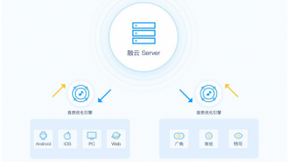 融云实时音视频全面升级，打造一体化通信解决方案