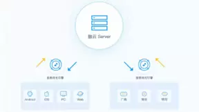 融云实时音视频全面升级，打造一体化通信解决方案