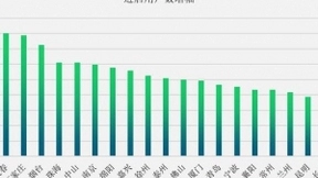 土巴兔公布网店Q1数据：进店人数同比锐增228% 预约装修用户翻番