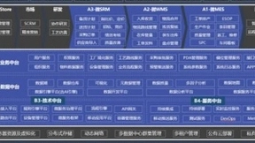 助推制造业数字化转型，虹信5G+工联网平台助力构建无人工厂