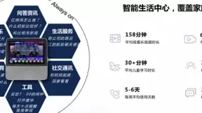 Strategy Analytics肯定智能屏价值：小度引领智能屏时代