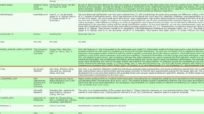 平安科技斩获PASCAL VOC视觉大赛第一名 助力产业发展