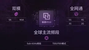 700MHz频段紫光展锐5G芯片已支持