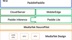 又一重磅合作！ 百度飞桨适配联发科AI芯片 共推智能应用高效落地