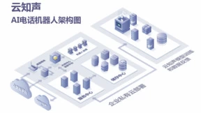 云知声携手民生银行信用卡中心打造“智能客户联络体系”