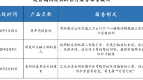 营收17.9亿元增长5％背后：搜狗的三大支撑与长远价值