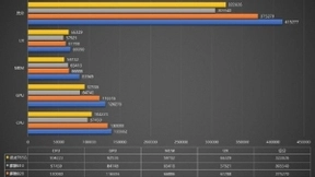 最强中高端5G芯天玑820，Redmi 10X首发续写销量神话