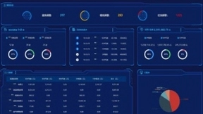 亚信科技携手中国联通共建山东加油站税控系统