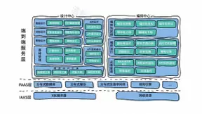 浩鲸科技打造5G OSS新一代设计编排中心