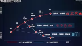 面向千行百业的移远通信5G模组，每一片都将助力产品落地
