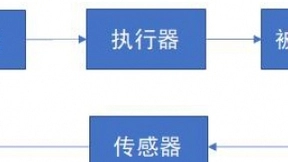 网络自动化：5G时代运营商的核心竞争力