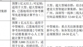 国内智能计算集群市场广阔 寒武纪估值192亿元-342亿元