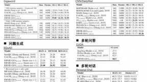 百度AI再度攻克难题，发布ERNIE语言生成模型让机器更懂“表达”