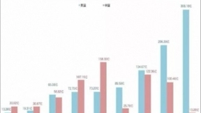 世界首个3D人工眼球 2020人工智能行业发展前景及市场规模