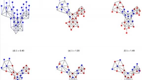 ICLR 2020丨论“邻里关系”的学问：度量和改进图信息在图神经网络中的使用