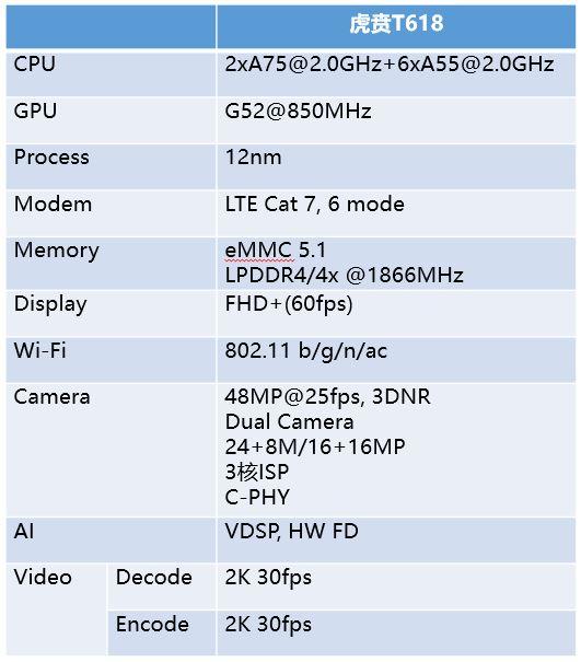 联发科p90和虎贲t618图片