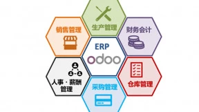 文思海辉与SB Cloud基于云ERP达成合作