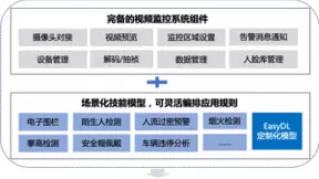 预置11项AI业务技能多场景部署，百度大脑EasyMonitor2.0焕新升级