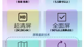 144Hz爽快背后 高刷屏手机iQOO Z1迎来破局点