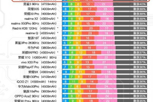Redmi 10X游戏压力测试，天玑820堪称中高端最强“游戏芯”