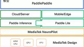 联发科AIoT生态圈再扩大 全面适配百度智能平台