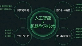 个人知识图谱，松鼠Ai 1对1给学生全面诊断