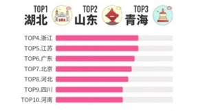 百度世界无烟日搜索大数据：电子烟危害成00后关注焦点