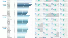 百度地图与中规院发布通勤报告，深圳职住分离度低空间布局最合理